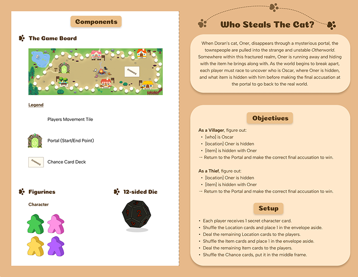Game rules and card documentation